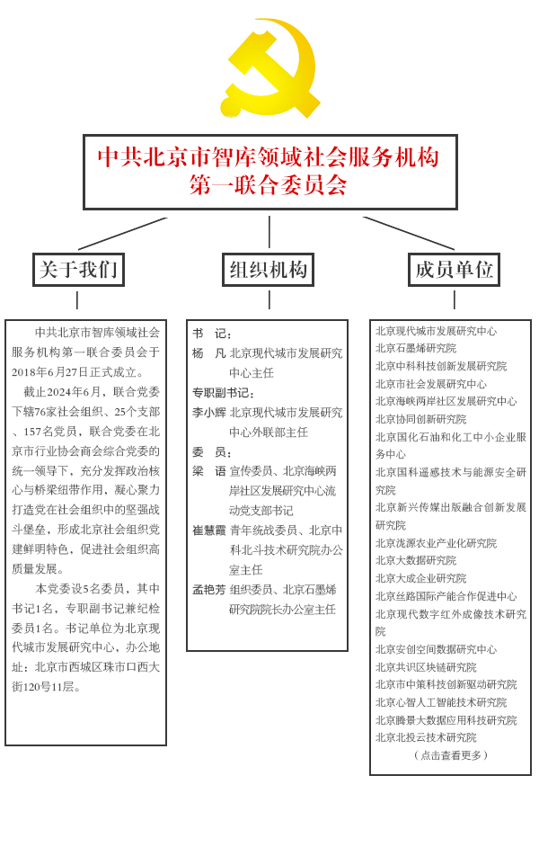 网站联合党委介绍.png