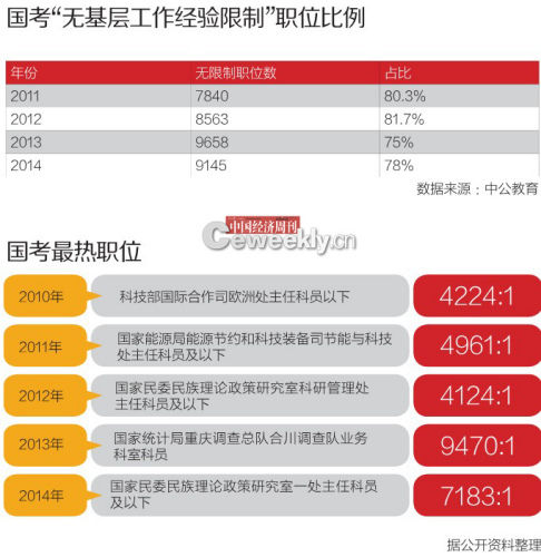 专家谈中西方公务员制度最大区别:党管干部原则