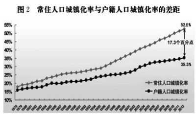 国家新型城镇化规划(全文)