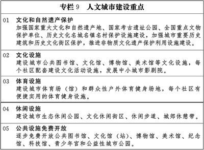 国家新型城镇化规划(全文)