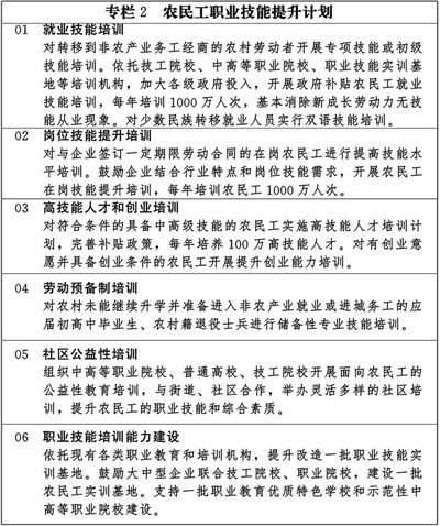 国家新型城镇化规划(全文)