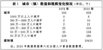 国家新型城镇化规划(全文)