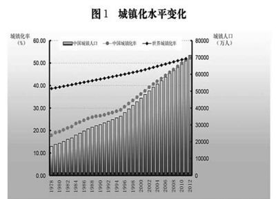 国家新型城镇化规划(全文)