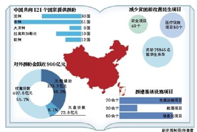 据新华社电