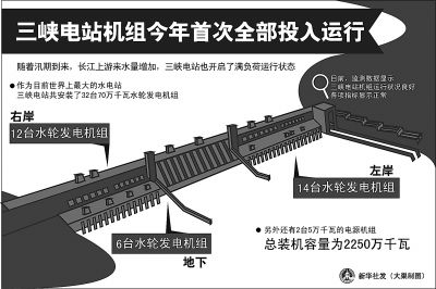 7月26日在湖北省宜昌市夷陵区拍摄的三峡大坝及三峡右岸电站外送输电线路。新华社发