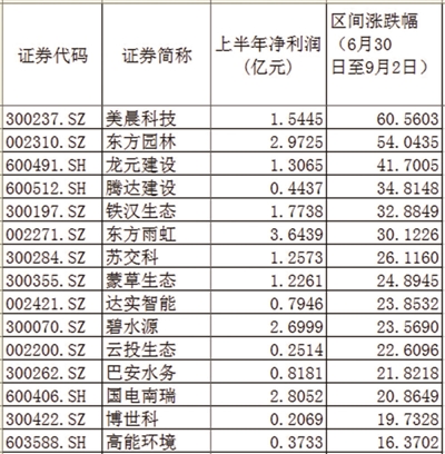 规模12万亿显洪荒之力PPP惹券商押宝