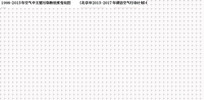 APEC期间大气治理参照“奥运模式”