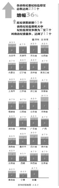 中纪委一天通报7官员开除党籍