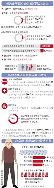 京外养老有望医保异地报销结算