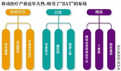 北京治理“号贩子”举措升级 多家医疗平台受冲击